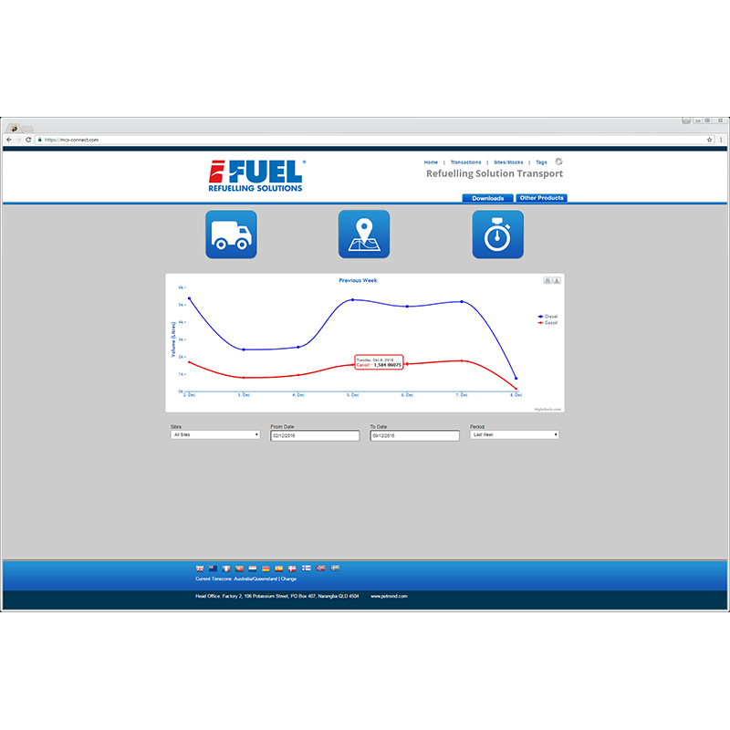 iFUEL Lite Online - GO Industrial - iFUELLITE - ONLINE