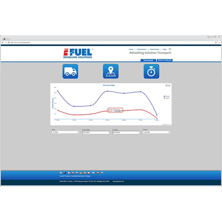 iFUEL Lite Online - GO Industrial - iFUELLITE - ONLINE